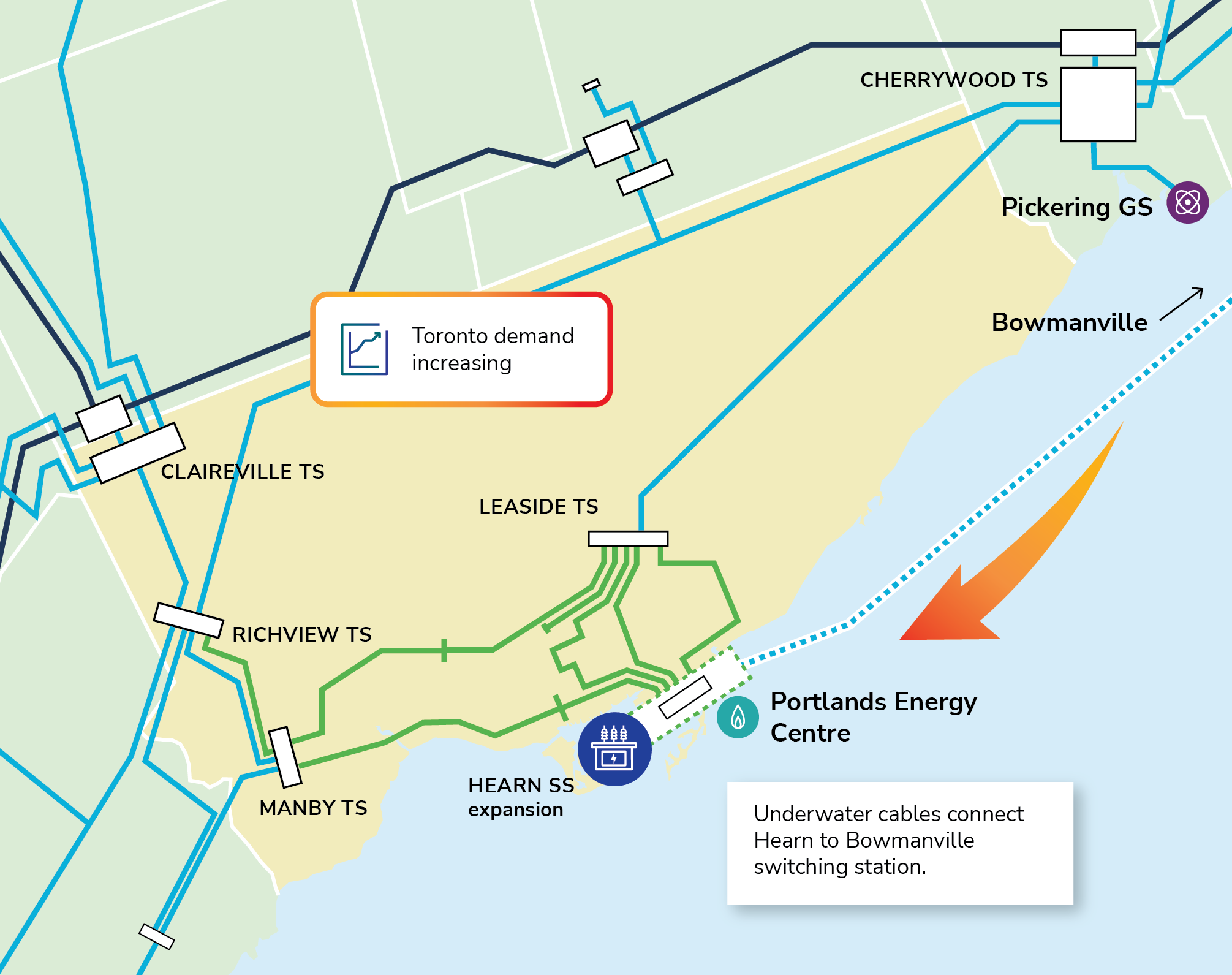 Expansion of Hearn Switching Station under Lake Ontario from large generators outside of the city